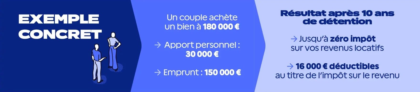 Exemple concret du dispositif Jeanbrun