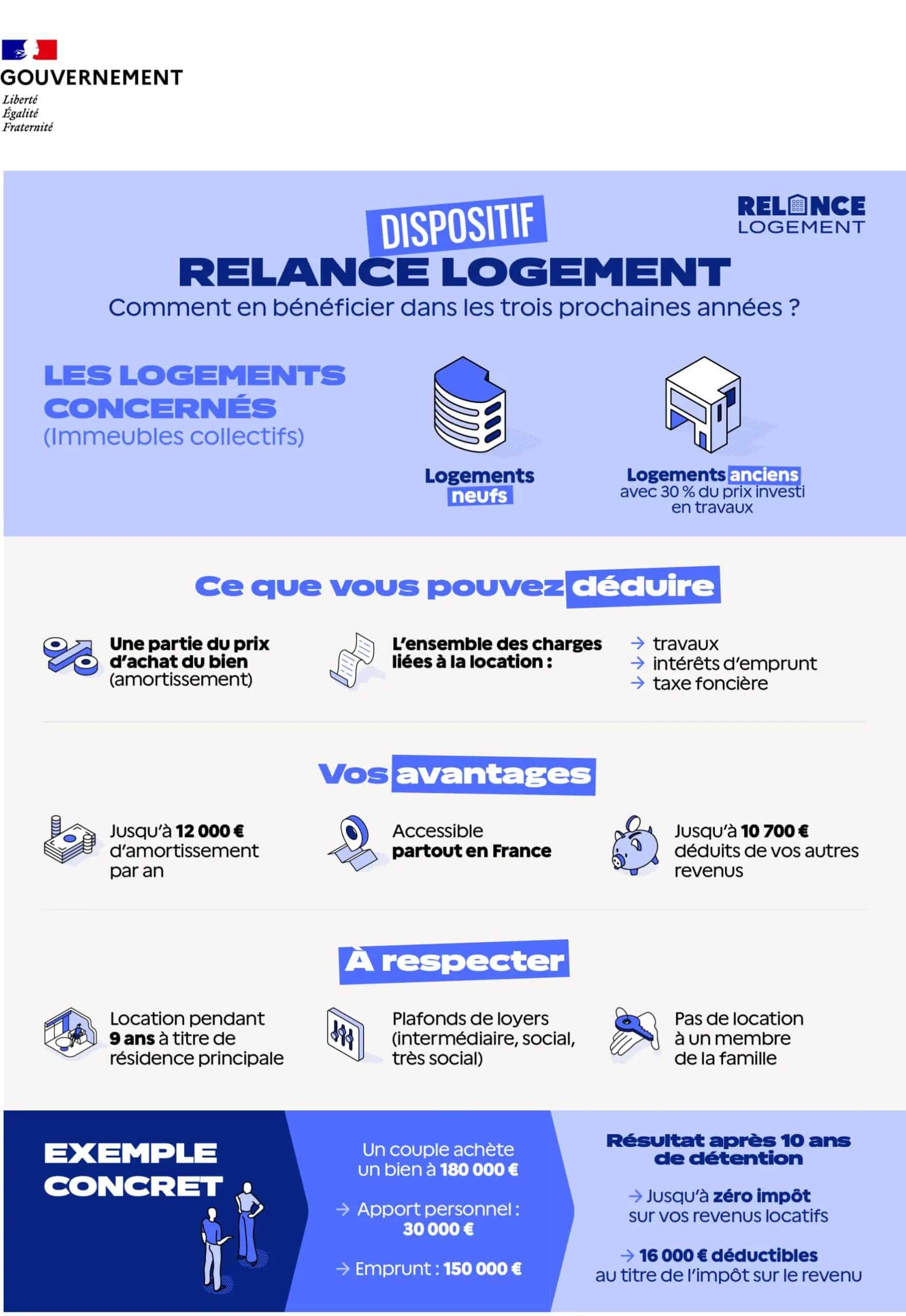 Infographie du dispositif Jeanbrun